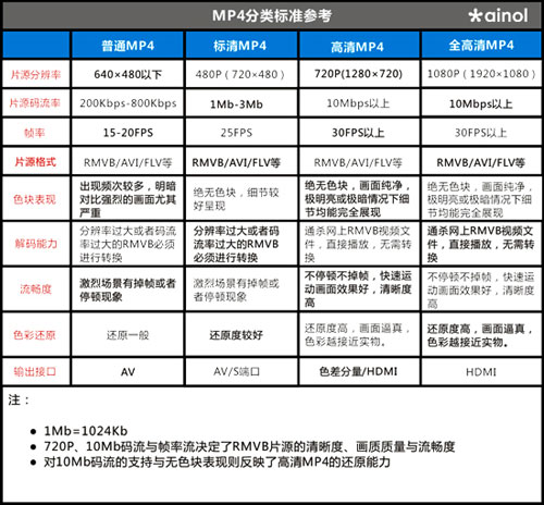 艾诺