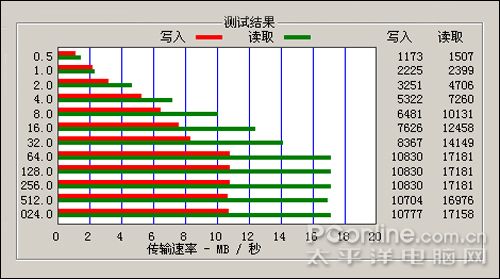 COWON O2评测