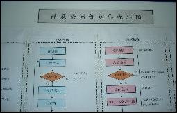 海畅