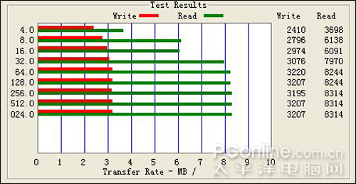 iriver T5评测