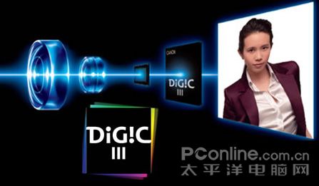 DIGIC III