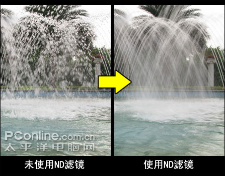 佳能G10用机宝典
