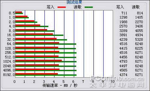 昂达VX535HD评测