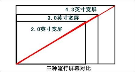 MP4最值得记住的事