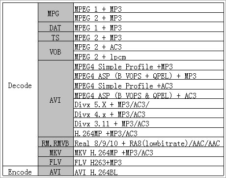 MP4最值得记住的事