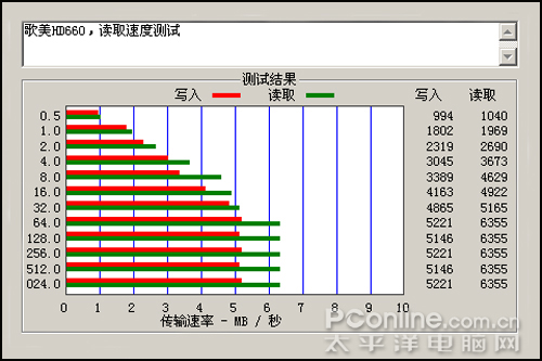 歌美hd660评测