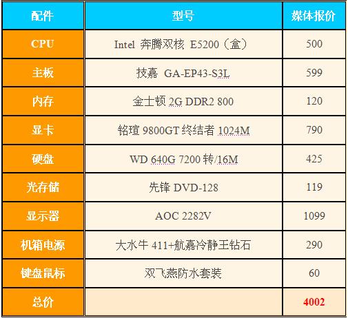 cpu:intel 奔腾双核 e5200(盒)