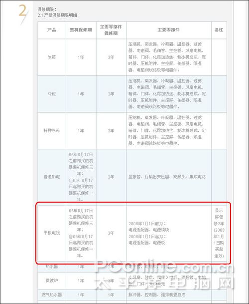 德扑之星app17品牌平板电视质量“三包”及售后服务标准对比|迷你裙美女警官|