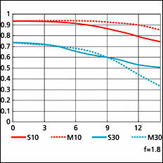 ῵35/1.8Gͷ׷