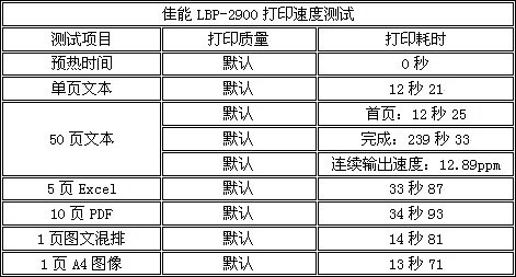 LBP-2900_11