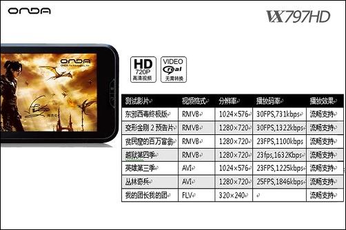 昂达7.0”VX797HD
