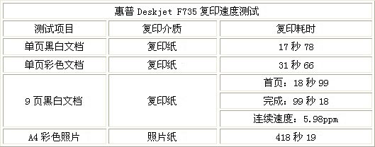 Deskjet F735ӡٶȲ