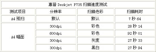 Deskjet F735ɨٶȲ