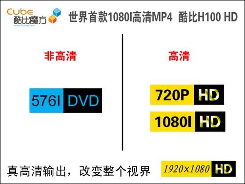 酷比H100HD
