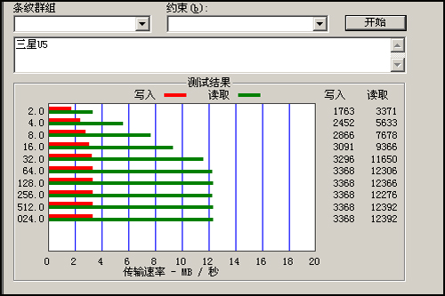 YP-U5