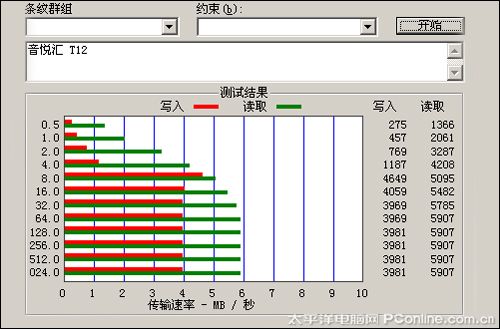 音悦汇T12评测