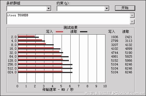 itoos T69HD评测
