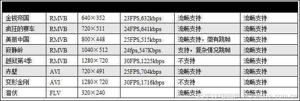 对比视频
