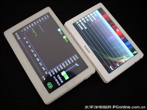 艾诺V6000HDS
