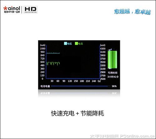 艾诺V6000HDV