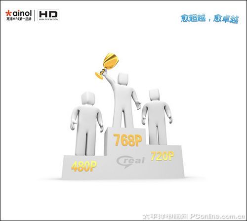 艾诺V6000HDV