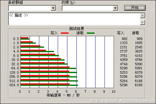 昂达V979HD评测
