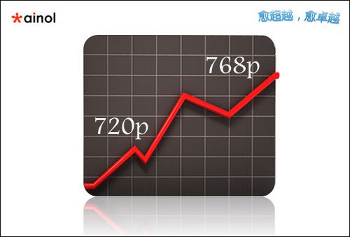 艾诺V6000HDV