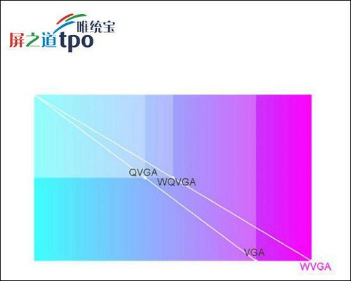 高清