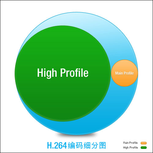 突破HP编码MKV 艾诺钛师父高清秘笈第四式——天