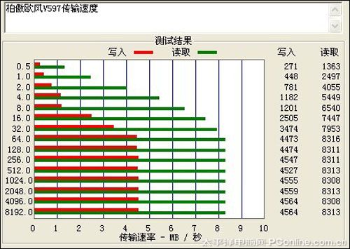 欧风V597
