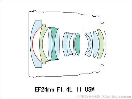 EF24mmIIͼ