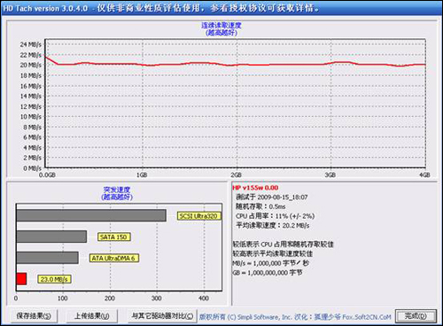 HP v155 8GBͼ