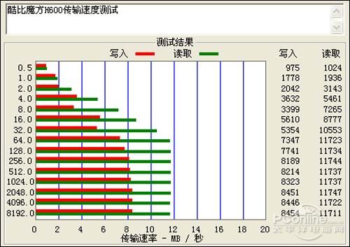 酷比魔方H600HD评测