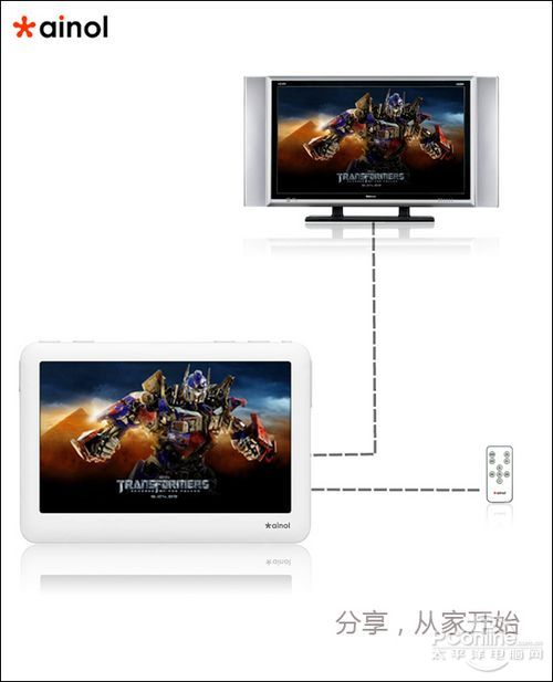 V8000HD