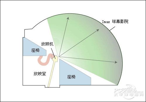 影院