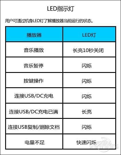 昂达