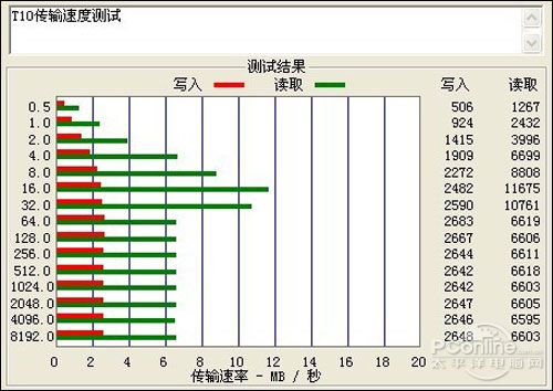 横评图片