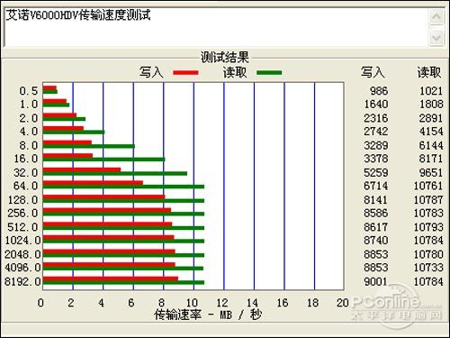 横评图片