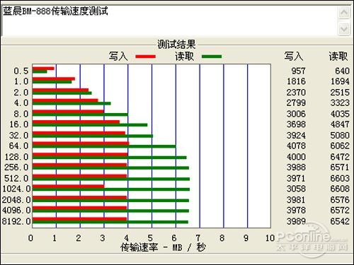 横评图片