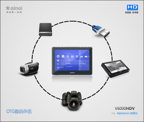 艾诺V6000HDV