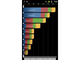 Androidĸо ȸ콢Nexus S