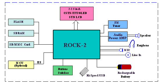 ħRM400 512Mͼ