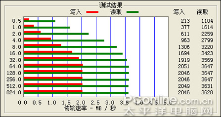 VX979 4Gͼ