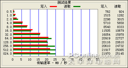 英唐PMP-400A1 160G