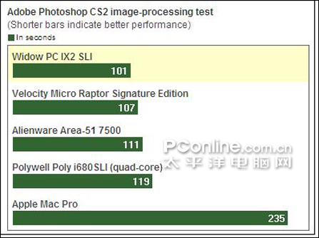 AdobePhotoshopCS2图形处理测试
