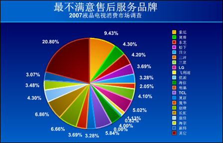 led產品競爭分析報告