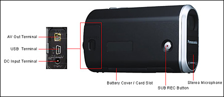 松下SDR-S10