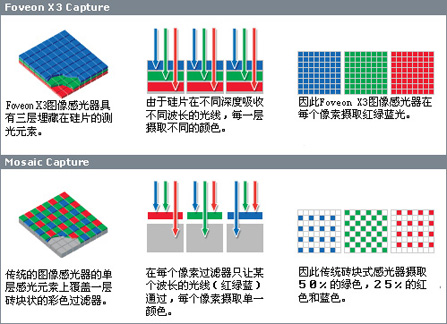 适马SD14