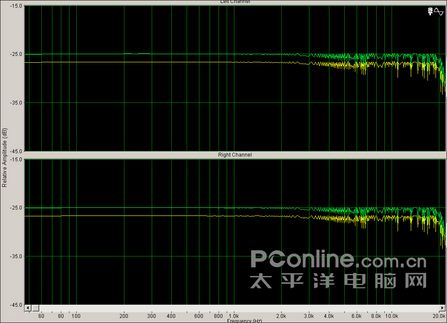 魅族music card评测