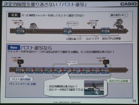 卡西欧神秘长焦每秒60张连拍速度演示图3